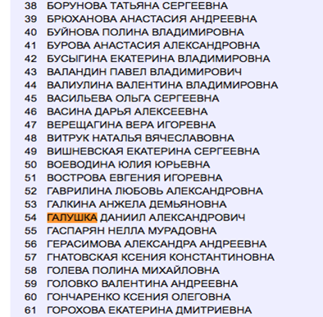 Roster list from the Moscow State Univeristy's site, listening Daniil Aleksandrovich Galushka as a student in the social sciences department.